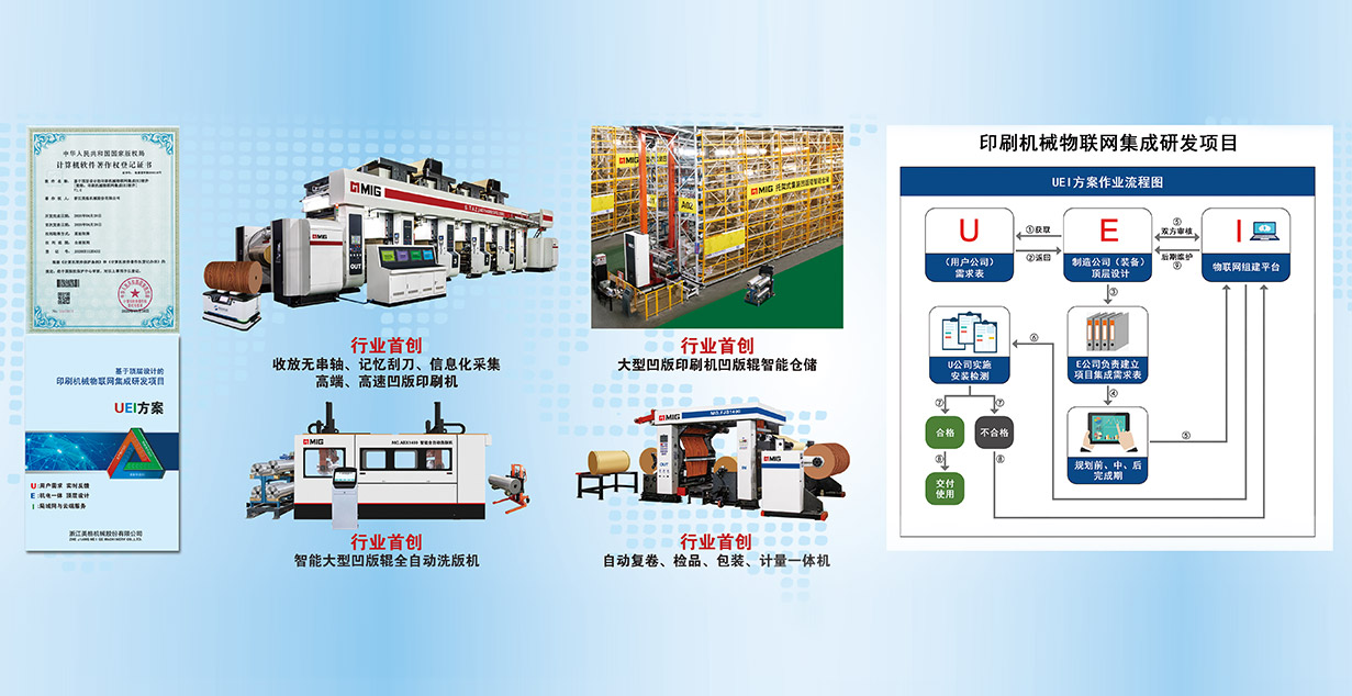 Zhejiang Meige Innealra Co, Teo.
